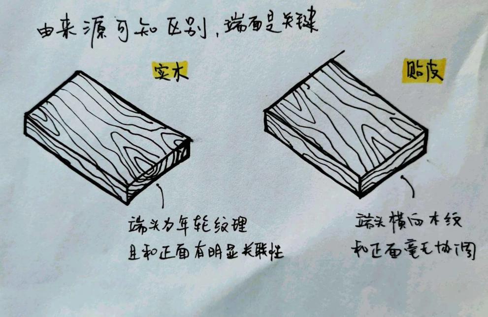 淘宝上的胡桃木家具是真的吗,黑胡桃木实木家具全屋定制