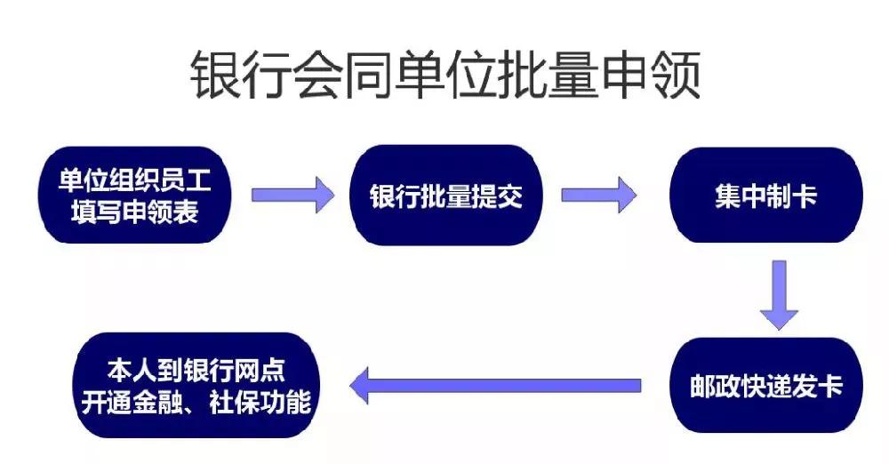 上海社保卡换卡怎么办理,上海医保卡换卡