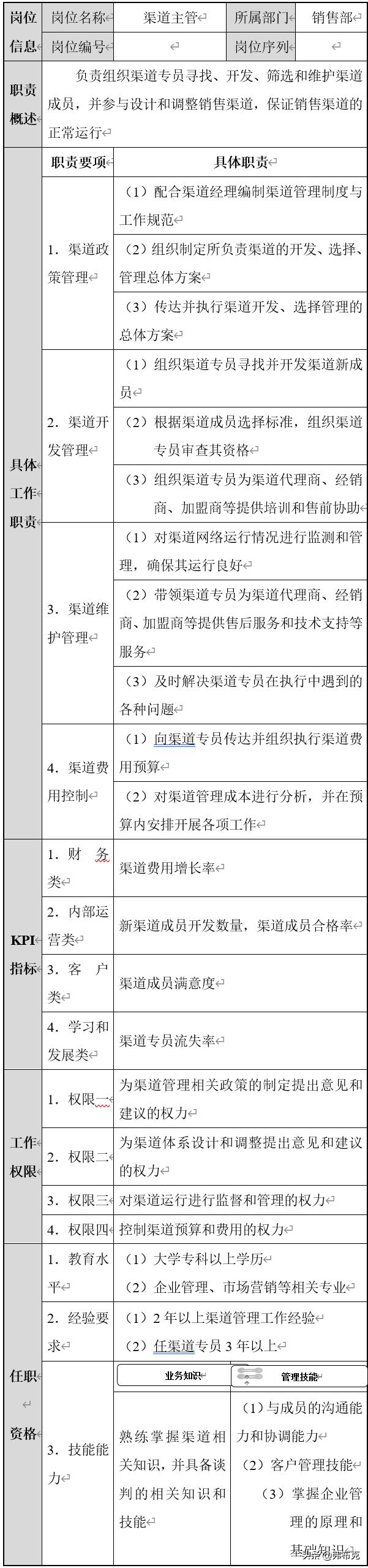 岗位说明书管理,销售总监的岗位说明书怎么写
