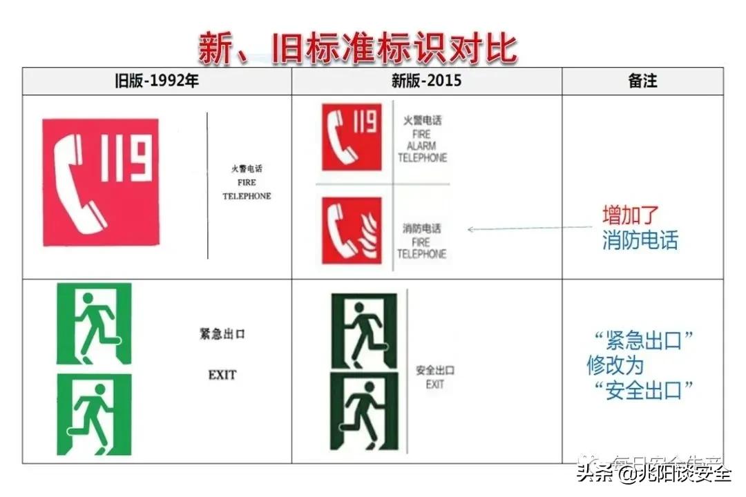 安全标志分类有补充标志吗,安全标志从内容上分为哪几类
