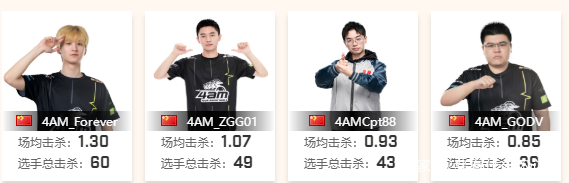 新一代的4AM(上)