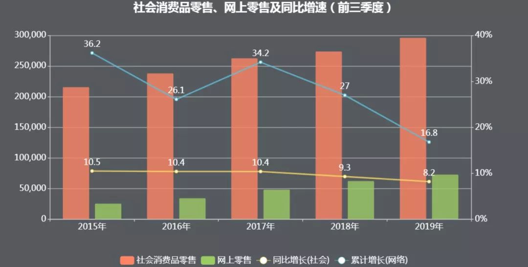 双11消费大数据揭示,双11千亿消费狂欢背后