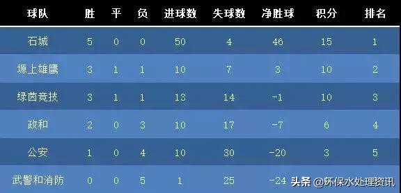 祝贺华浦水科技冠名赞助的2019陕乙联赛(榆林吴堡赛区)胜利闭幕