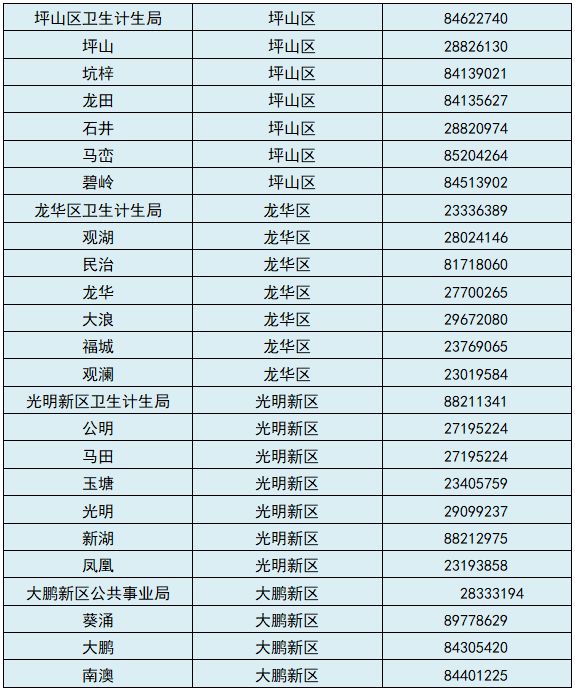 深圳计生证可以加分吗,深圳小一计划生育有没有加分
