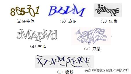 黑客新手挖漏洞,黑客黑掉验证码机制