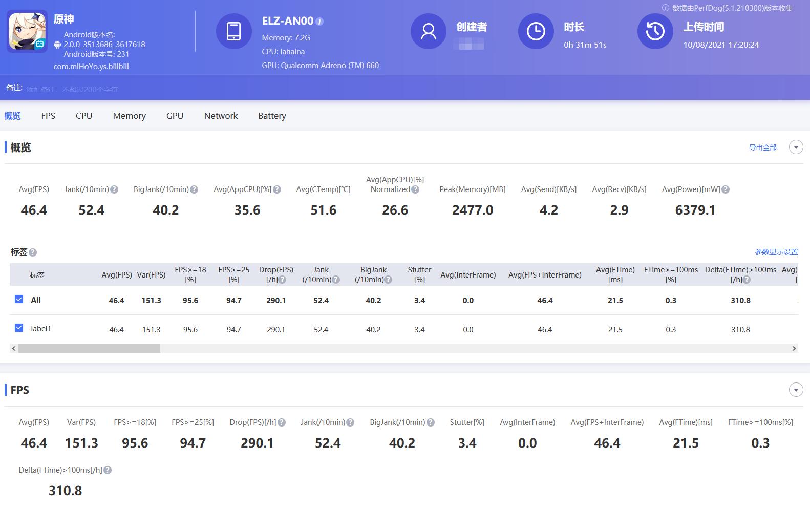 火龙还是冰龙？荣耀Magic3对比友商骁龙888、麒麟9000，结果意外