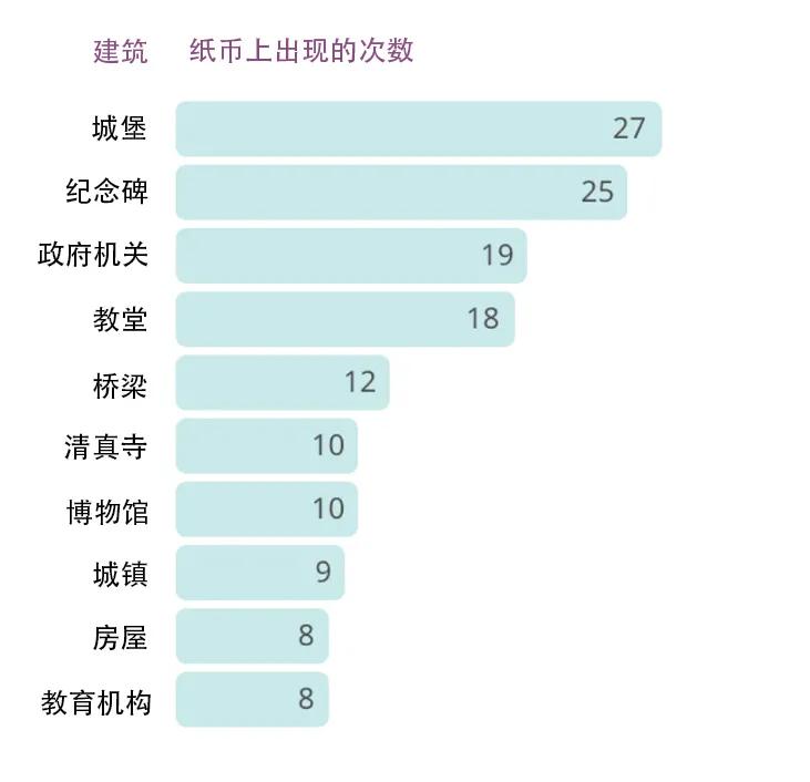 红色的钞票有哪些,红色的一元钞票
