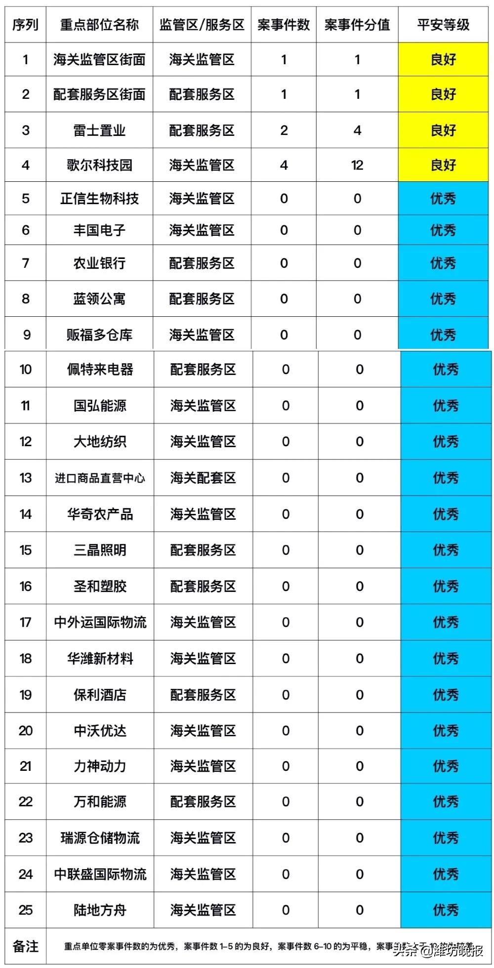 潍坊综合保税区区划范围,山东潍坊平安