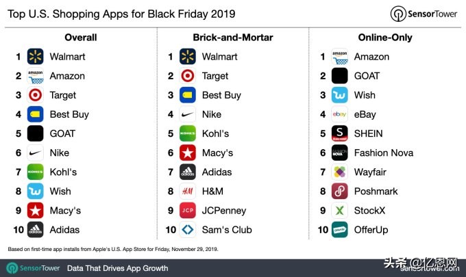 亚马逊黑五节畅销产品,黑五类亚马逊