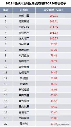 虽历经风雨仍满怀爱意,协信一直优秀吗