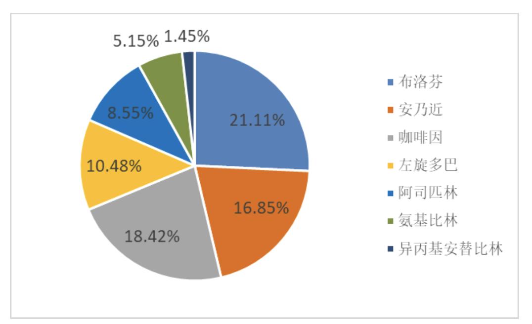 新华制药业绩预期,新华制药重点制剂