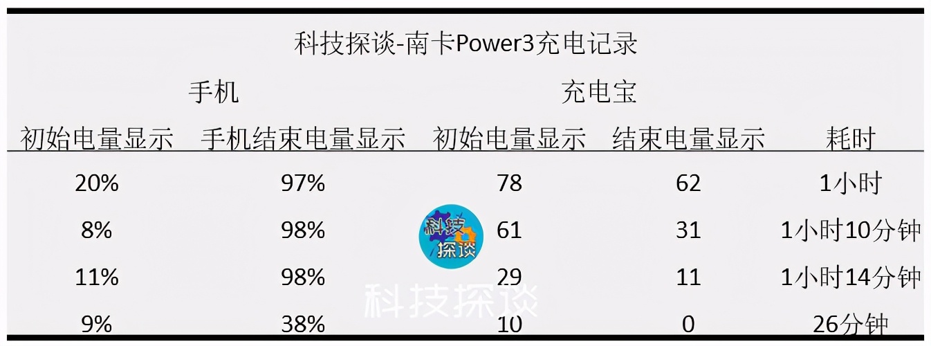 南卡power3,南卡power3充电宝