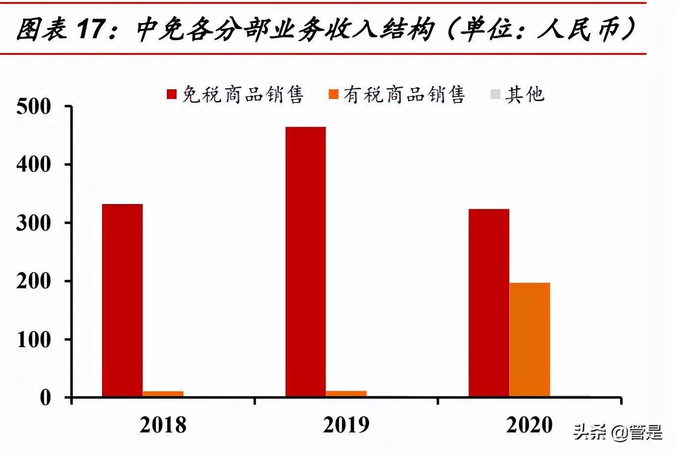 涓浗涓厤涓氱哗鍒嗘瀽,涓浗涓厤涓氱哗棰勬祴