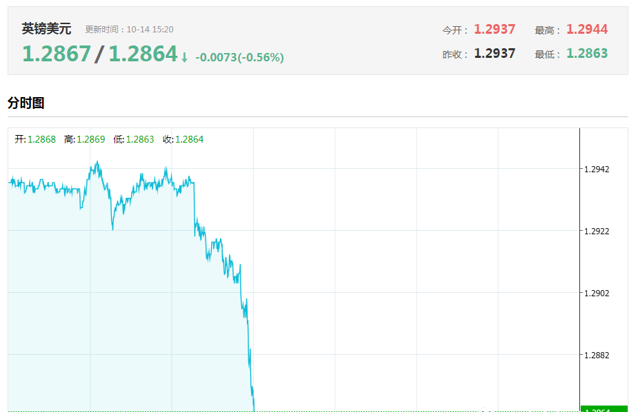 今日英镑大跌原因,英国脱欧黑天鹅英镑下跌