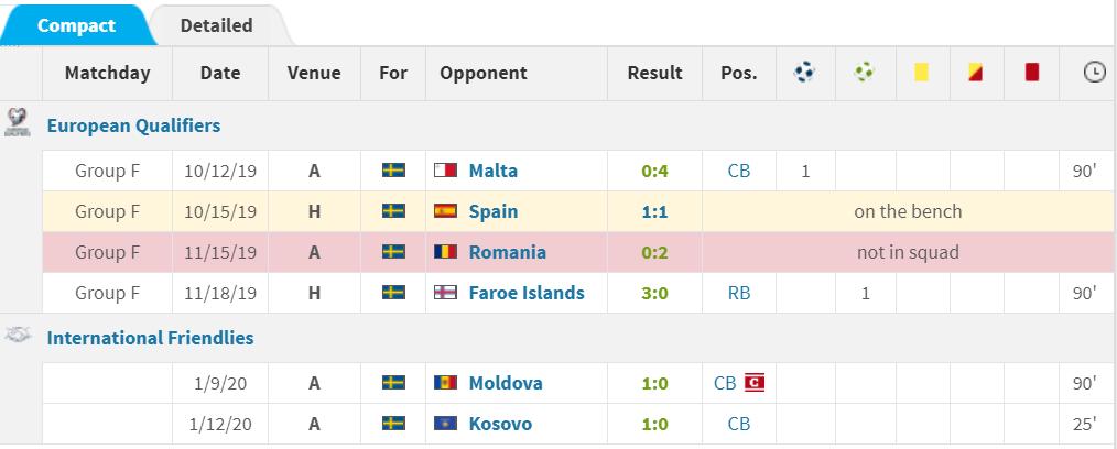 人物｜中超迎瑞典足坛“励志哥”：低级别联赛起步30岁进国家队