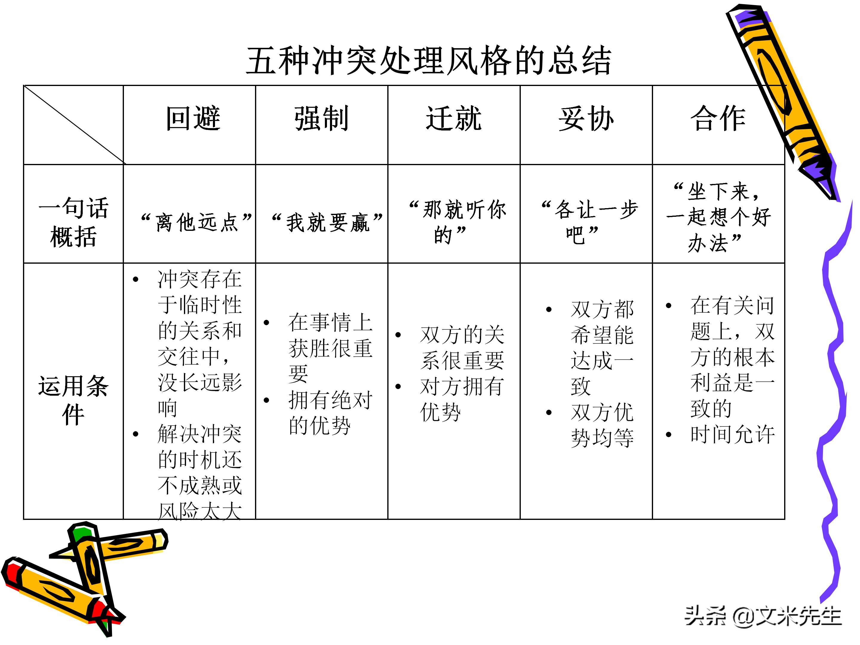 团队管理和领导力教程,团队管理者成长技巧