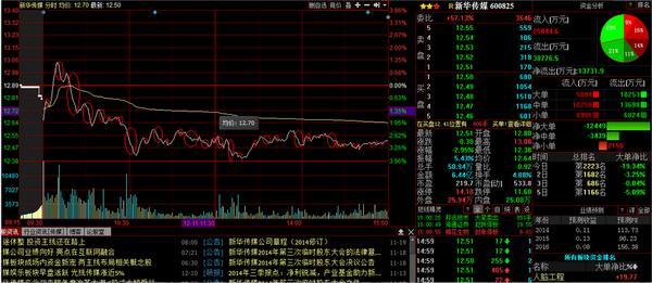 终于有沪深大佬发声了:资金净流入=股价上涨?根本大错特错