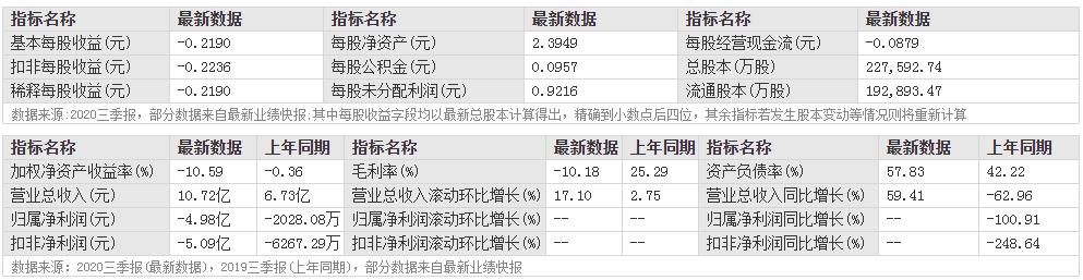 详聊下：易方达张坤及70家机构调研的国际医学