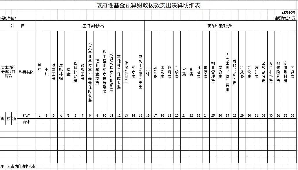 湖南省2020年决算报表,学校2020年部门决算报告范文