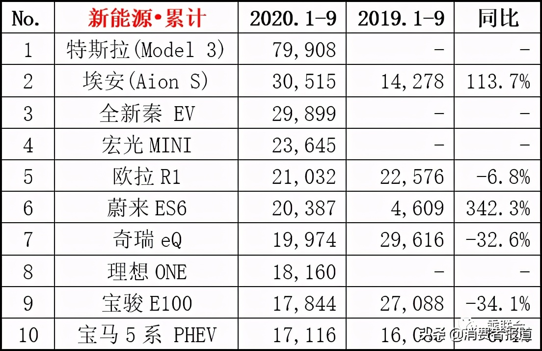 最新发布新能源汽车埃安,新能源车广汽埃安最新价格
