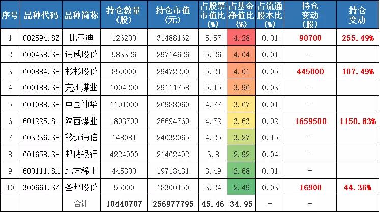 三年基金收益,三年内收益高回撤小的基金