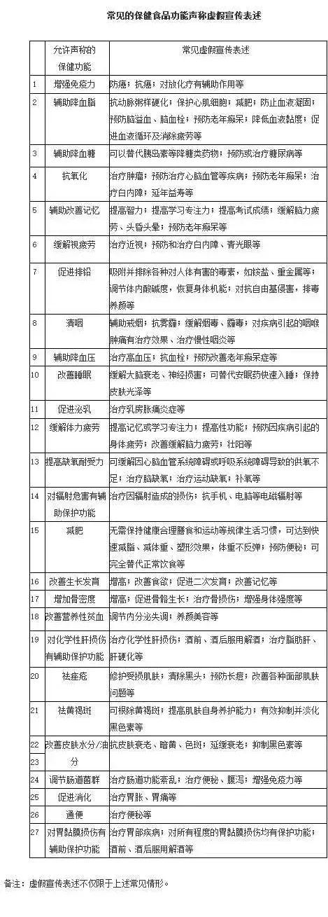 为什么医疗保健品会被骗,药品保健食品骗局