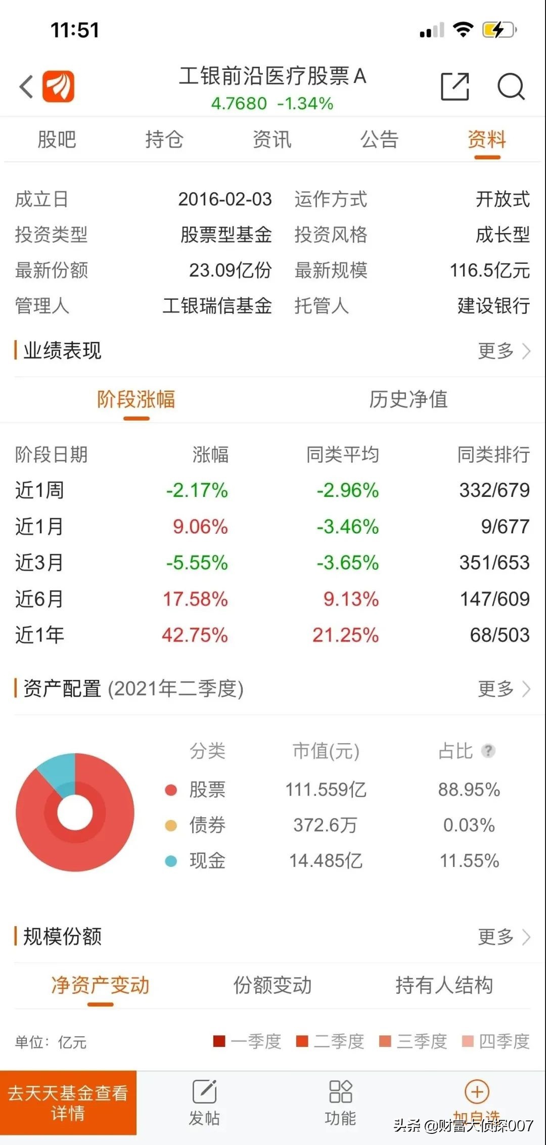 赵蓓工银瑞信前沿医疗会涨不,工银医疗赵蓓