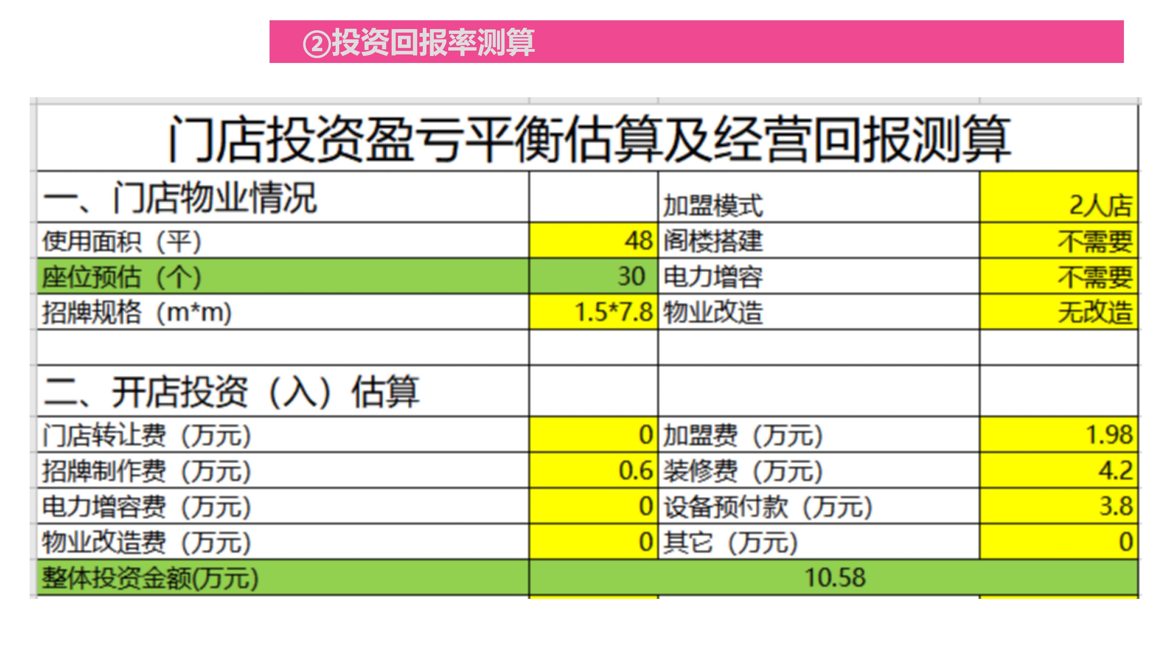在乡镇投资快餐店多少钱,乡镇快餐店怎样快速吸引顾客