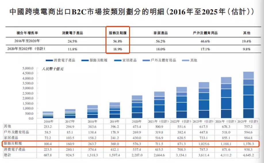 年入十亿的电商巨头,杭州跨境电商公司年入过亿