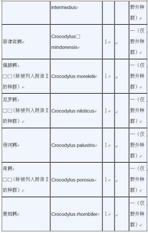 甲鱼是否列入禁食名单,牛蛙甲鱼被列入禁食名单了吗
