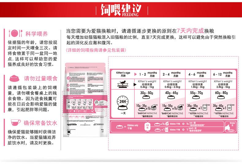 皇家猫粮有什么问题,关于皇家猫粮
