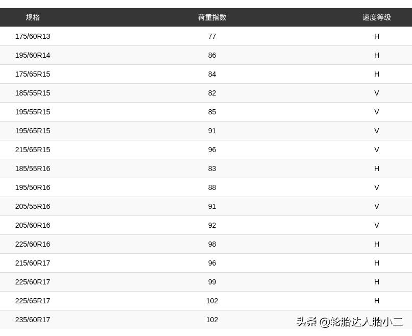 玛吉斯轮胎510和656哪个好,玛吉斯十大最耐用轮胎