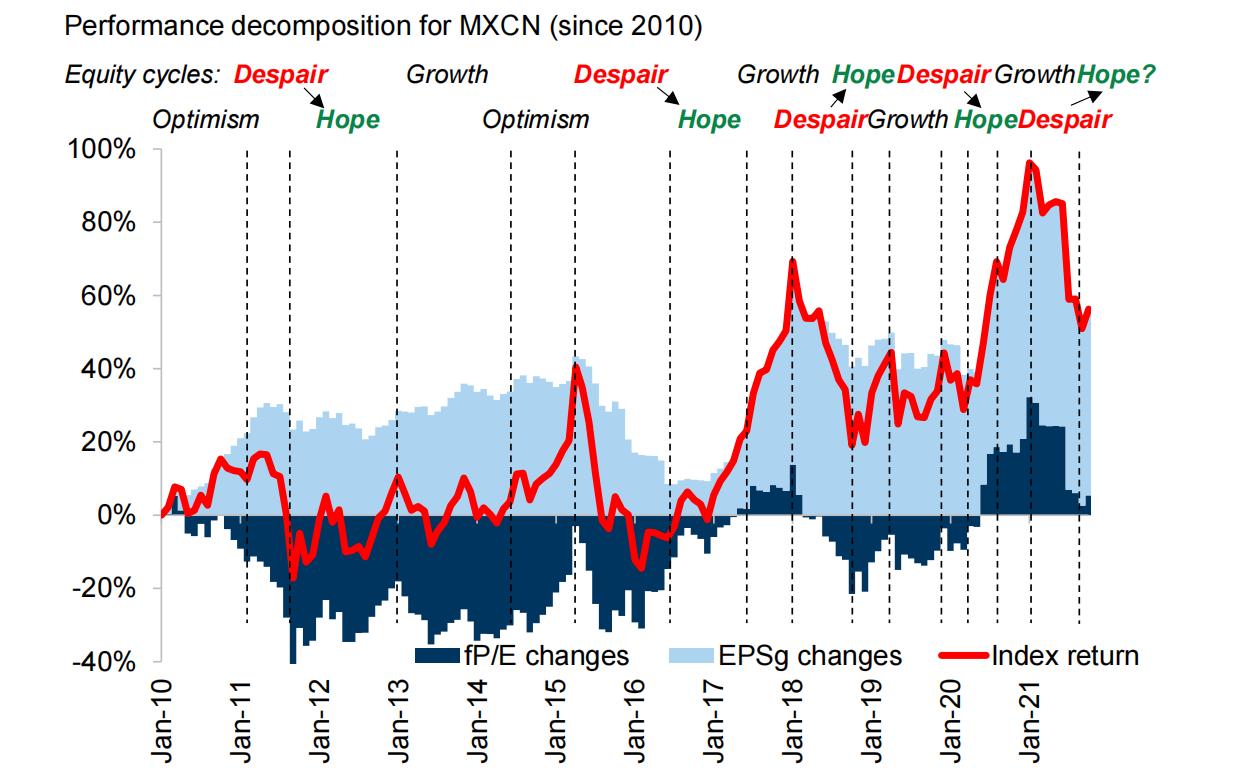 高盛2024中国宏观展望,高盛发布2024中国市场展望