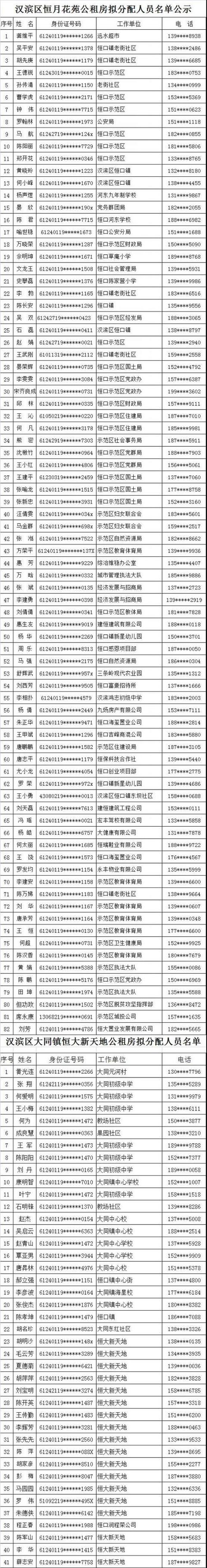 安康今日头条招聘,安康鼓楼社区招聘会