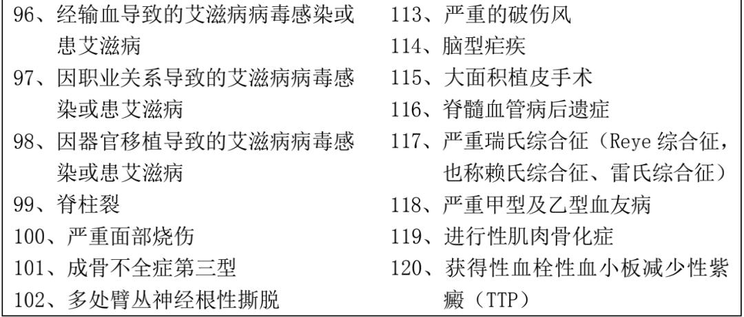 平安六福能退多少钱,平安六福真的可以赔6次重疾吗