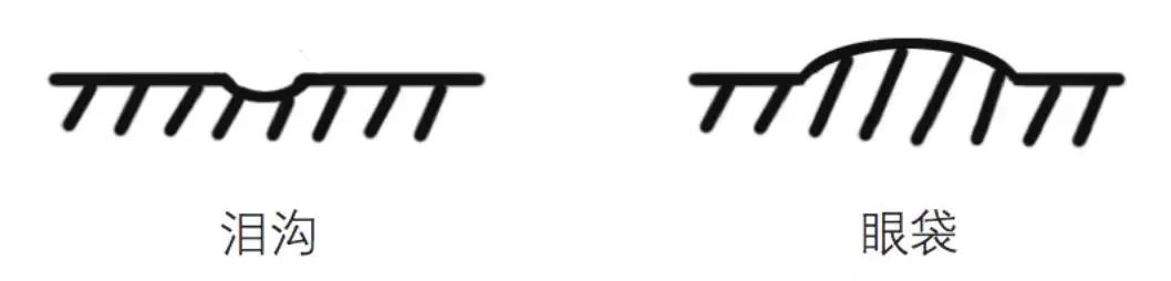 化妆真的能完全遮住瑕疵吗,化妆也掩盖不了岁月的痕迹