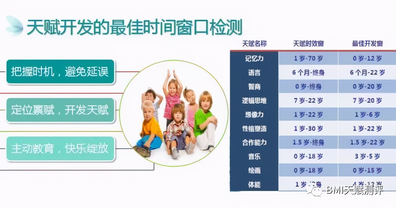 bmi儿童评判标准,bmi优秀等级的指数