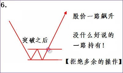 淇淇学期货(十七)交易流程策略分析解读