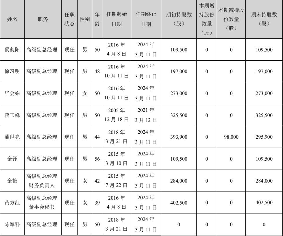 海康威视股票增持,海康威视基金持股