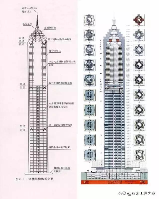 上海金茂大厦建了多少年的历史了,金茂大厦谁投资建的