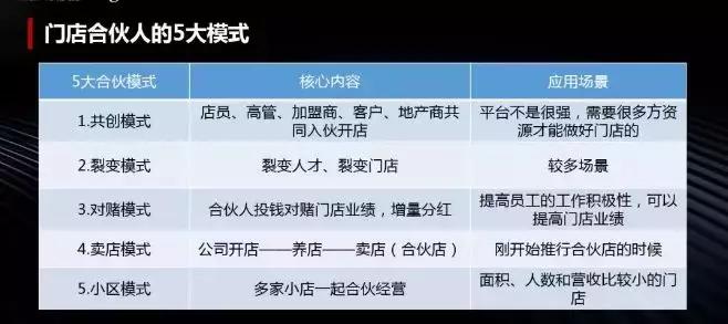 加盟连锁店的合作方式,加盟直营店的经营模式