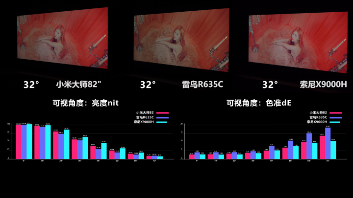 小米大师系列4k测评,小米大师和雷鸟哪个好
