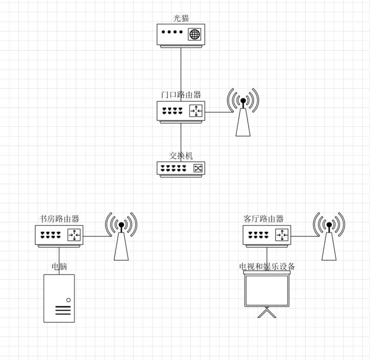 不同品牌路由器无线mesh组网教程,无线路由器带mesh比较好吗