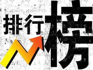 新出炉!2019年中国大学排名100强,你的学校排第几?