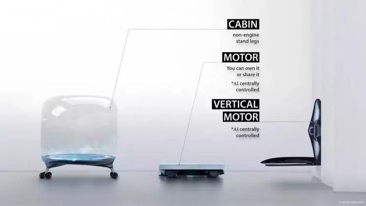 电动汽车的核心科技,电动汽车能否上电梯