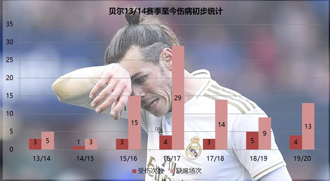 齐达内对贝尔态度,贝尔和齐达内为何矛盾不断