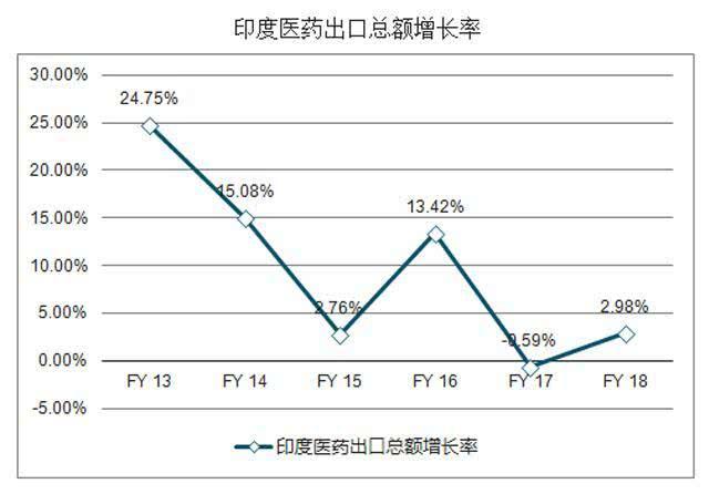 中国的仿制药有印度好吗,印度仿制药与中国仿制药