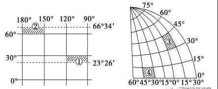 高考地理一轮复习地图与等高线,高中地理地形剖面图的专项练习