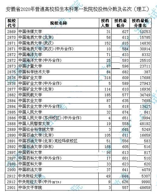 地矿油是好大学吗,211大学里地矿油水平怎样