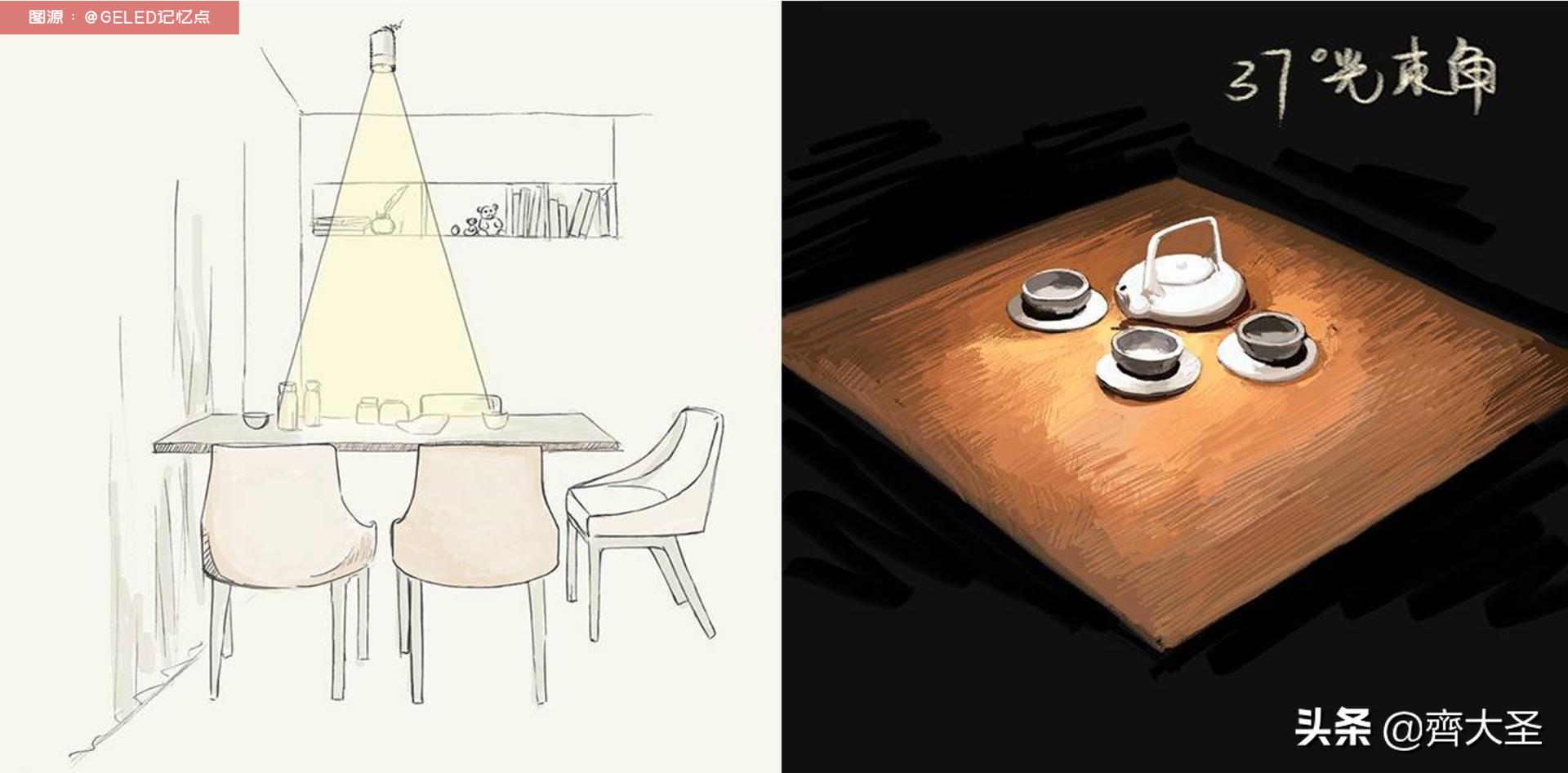 全屋灯具必买清单,全屋灯具选购攻略